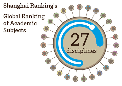 Progress in the 2020 Shanghai subject ranking - University of Bordeaux | Setting up in south west France | Scoop.it