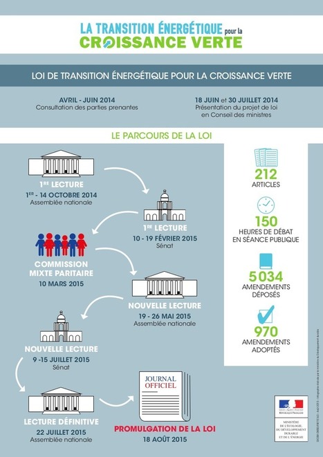 La loi de transition énergétique est promulguée - Ministère du Développement durable | Vers la transition des territoires ! | Scoop.it