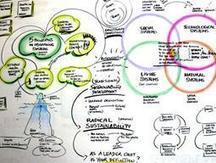 Nine Tests for the Design of Your 21st Century Organization | Rethinking Complexity | Organization Design | Scoop.it