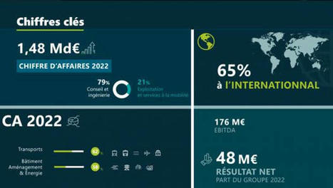 Egis : +35% de commandes ingénierie - Construction Cayola | Ingénierie l'Information | Scoop.it