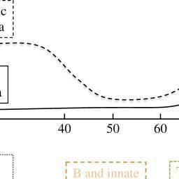 Innate immunity in vertebrates: an overview - R...