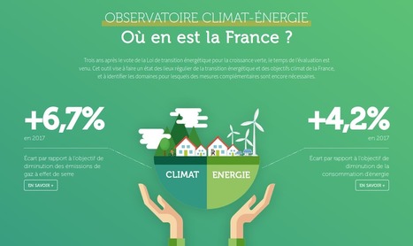 La France est très en retard sur ses objectifs Climat et Economies d’énergie | Vers la transition des territoires ! | Scoop.it