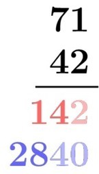 Misconceptions about Multiple Methods | Common Core Online | Scoop.it