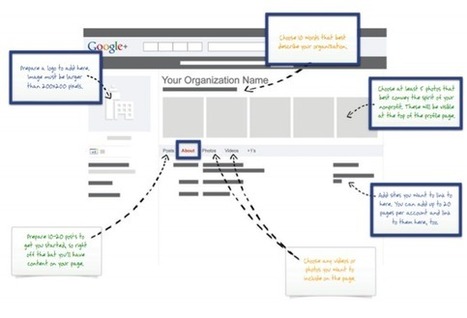 Creating and Optimizing Google+ Brand Pages: The Complete Guide | Internet Marketing Strategy 2.0 | Scoop.it