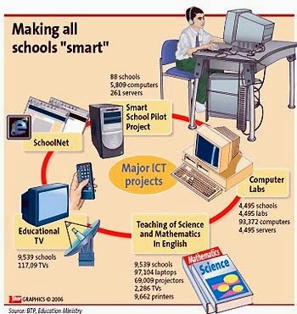 Las “TIC”, realmente son las herramientas que necesita la educación para su transformación. ¿La condicionan? ¿La aumentan?: Causas y procesos – | EduTIC | Scoop.it