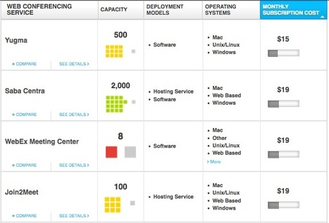 Human-Curated Search and Data-Driven Comparisons: FindTheBest | Content Curation World | Scoop.it