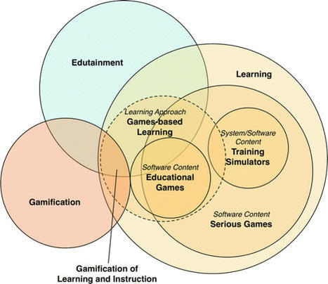 GAMIFICATION: «los aprendices juegan con ella de manera creativa y disruptiva» – | Pédagogie & Technologie | Scoop.it