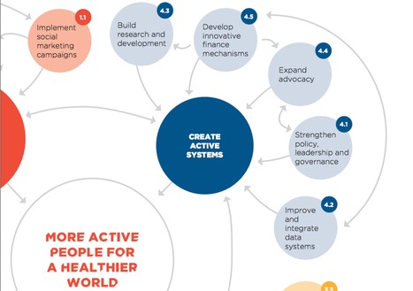 Global action plan on physical activity 2018–2030: more active people for a healthier world - WHO | Italian Social Marketing Association -   Newsletter 218 | Scoop.it