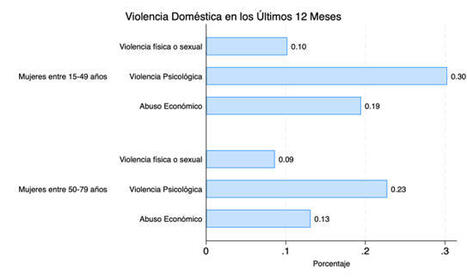 El impacto de las pensiones no contributivas en la violencia de género contra las mujeres mayores – Ejemplo de Mexico. NadaesGratis | Evaluación de Políticas Públicas - Actualidad y noticias | Scoop.it