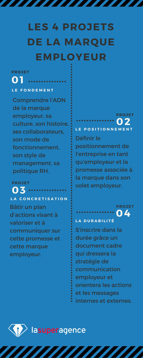 Comment répondre aux défis de la marque employeur ? | Management contemporain à l'innovation managériale - Droit social | Scoop.it