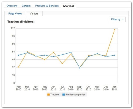 Optimize Your Company’s LinkedIn Profile: How To Guide | Internet Marketing Strategy 2.0 | Scoop.it