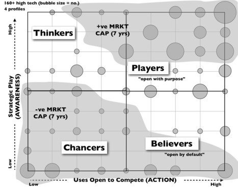 Bits or pieces?: Why big data won't improve business strategy for most companies. | Tampa Florida Business Strategy | Scoop.it