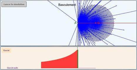 Notion d'Horizon de Gravitation et non-existence des singularités dans les trous noirs | Sciences découvertes | Scoop.it