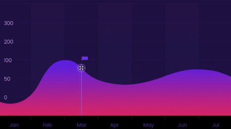 Why Rich Animations Will Make Your Website Fun – via Medium | Must Design | Scoop.it