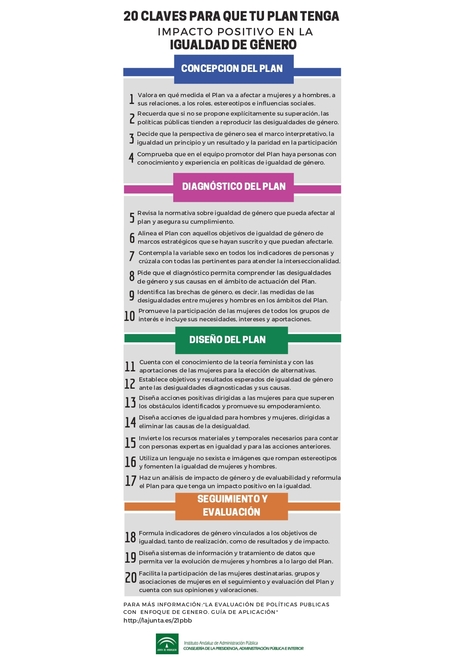 Infografía "20 Claves Plan Impacto Positivo Igualdad Género" | Evaluación de Políticas Públicas - Actualidad y noticias | Scoop.it