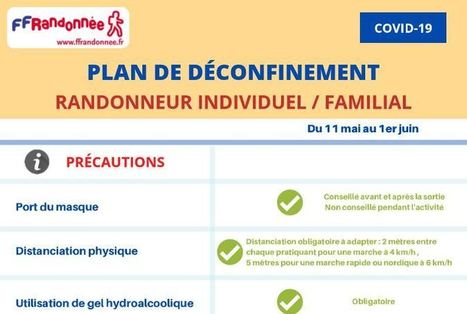 La FFRandonnée précise les conditions de reprise de la randonnée pédestre | Vallées d'Aure & Louron - Pyrénées | Scoop.it