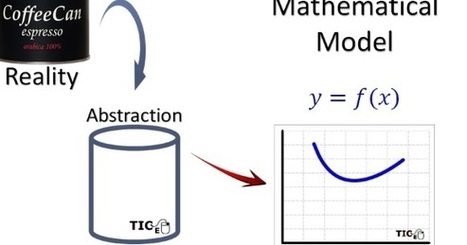 Matemáticas con Tecnología: Derivative Applications 5. Cylinder Minimal Material. | Mathematics learning | Scoop.it