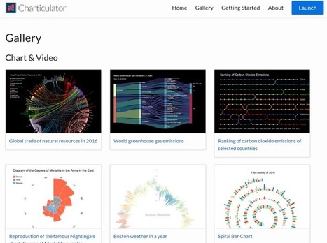 Power BI - Best of 2018 in Data Visualization | BI Revolution | Scoop.it