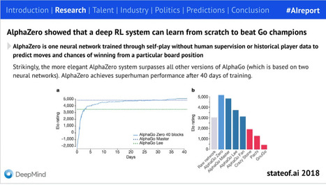 The State of State of AI Report | The Future of Artificial Intelligence | Scoop.it