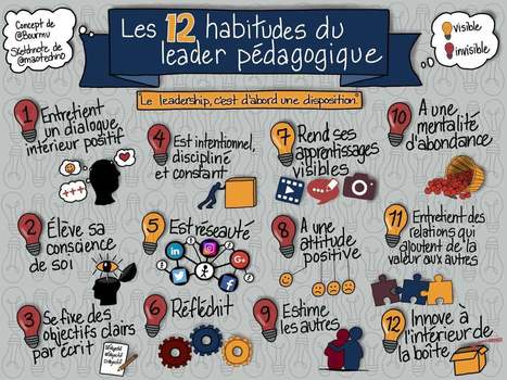 Les 12 habitudes du leader pédagogique | Communotic - Multimodalité | Scoop.it