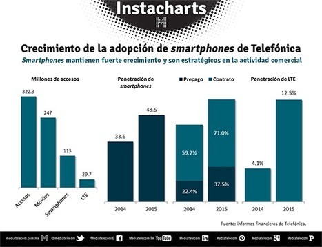 #Argentina: Telefónica pone en venta su televisión  | SC News® | Scoop.it