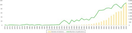 Examining 50 years of social marketing through a bibliometric and science mapping analysis  - Journal of Social Marketing | News from Social Marketing for One Health | Scoop.it