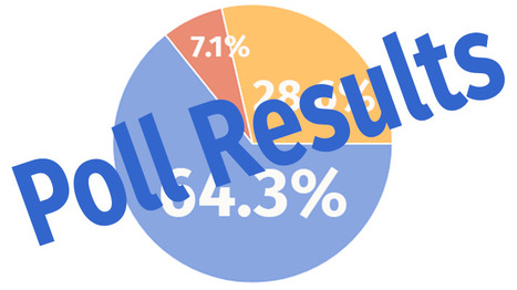 39% of Real Estate Buyers are expected to go directly to the listing agent to save on costs. This trend is driven by the recent changes in real estate commission rules, which require buyers to nego... | Real Estate News and Auction | Scoop.it