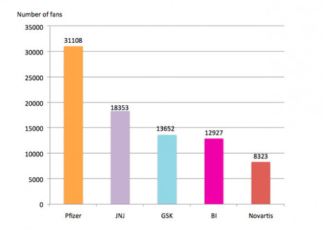 Pharma and facebook: the cost of disengagement | whydot pharma | Digital Health | Scoop.it