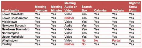 How Does Newtown Township’s Website Stack Up? | Newtown News of Interest | Scoop.it