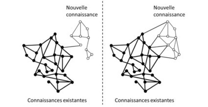 5 activités pédagogiques pour promouvoir un apprentissage en profondeur | Formation : Innovations et EdTech | Scoop.it