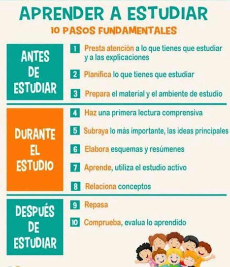 10 Pasos para Aprender a Estudiar | Infografía – | Pedalogica: educación y TIC | Scoop.it