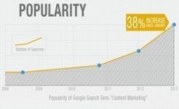 The Right Way to Measure Content Marketing Results [INFOGRAPHIC] | Lean content marketing | Scoop.it