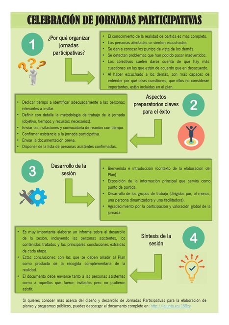 Infografía "CELEBRACIÓN DE JORNADAS PARTICIPATIVAS" | Evaluación de Políticas Públicas - Actualidad y noticias | Scoop.it