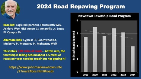 2024 #NewtownPA Road Paving Program Schedule | Newtown News of Interest | Scoop.it