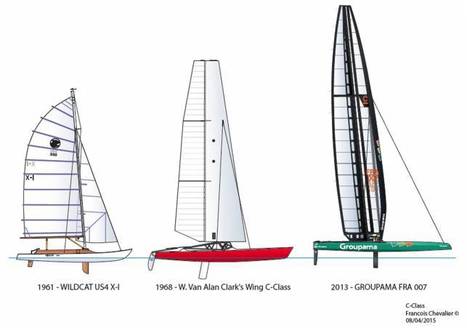 Whole Hog : une aile d’avion sur un Class C | Wing sail technology | Scoop.it