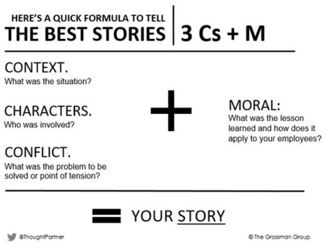 Disclose Yourself to Others – Courageous Communicator Quest Challenge 3 | leader communicator blog | How to find and tell your story | Scoop.it