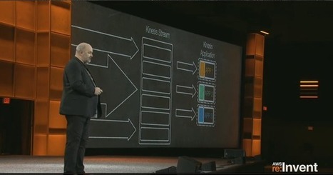Amazon's streaming data service, Kinesis, is now available | Dev Breakthroughs | Scoop.it