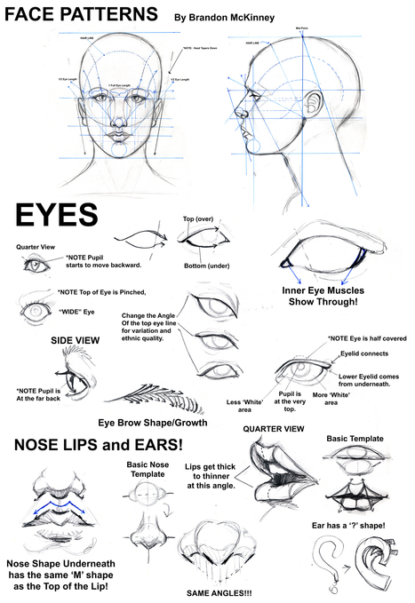 Face Patterns Tutorial | Drawing References and Resources | Scoop.it