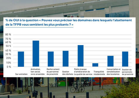 Abattement de la TFPB dans les QPV : une souplesse appréciée à préserver | L'actualité de la politique de la ville | Scoop.it