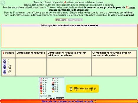 Combinaisons | Sciences découvertes | Scoop.it