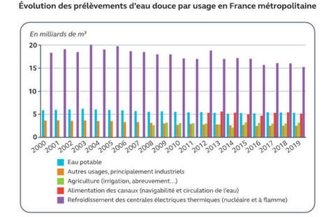 Gestion de l’eau : l'implacable état des lieux de la Cour des comptes alors que le pays est à sec | Vers la transition des territoires ! | Scoop.it