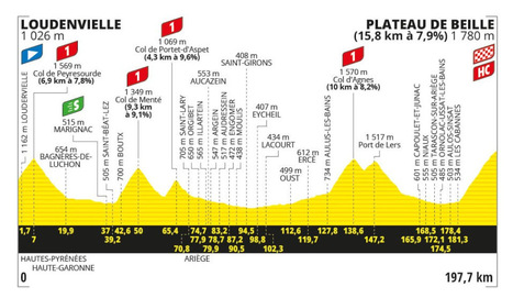 Étape 15 - Loudenvielle > Plateau de Beille le 14 juillet - Tour de France 2024 | Vallées d'Aure & Louron - Pyrénées | Scoop.it