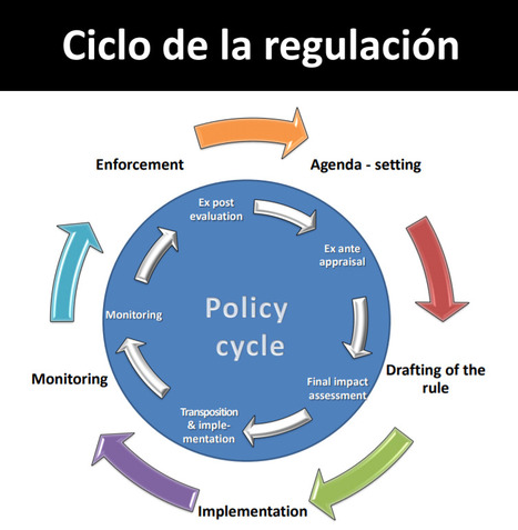 “Análisis de Impacto Normativo: experiencias internacionales” | Evaluación de Políticas Públicas - Actualidad y noticias | Scoop.it