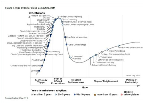 Future of Cloud Computing | SOA Breakthroughs | Scoop.it