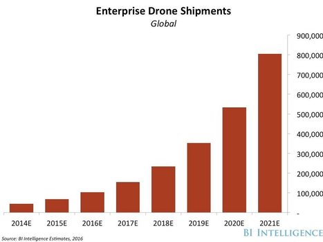 Here are the technologies that are making drones safer and accelerating adoption | Linchpin Territory | Scoop.it