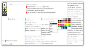 Beyond Task Lists, Project Gantt Charts and Mindmaps: Organize Your Information Tasks with mySimpleSurface | Online Collaboration Tools | Scoop.it