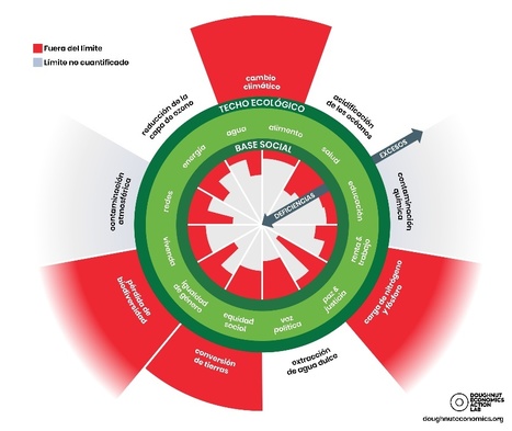 Barcelona embraces the Doughnut | DEAL | Energy Transition in Europe | www.energy-cities.eu | Scoop.it