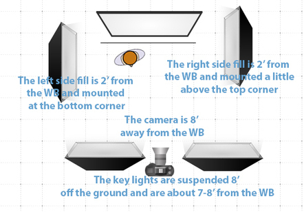 How To Shoot a Whiteboard Video | Online Video Publishing | Scoop.it