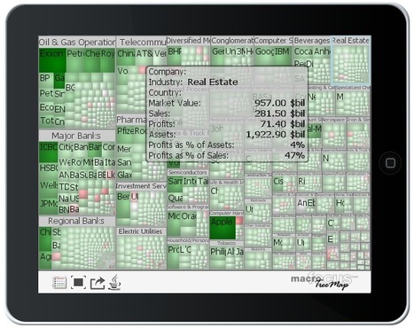 Curate, Organize and Visualize Large Data Collections with TreeMap | Content Curation World | Scoop.it