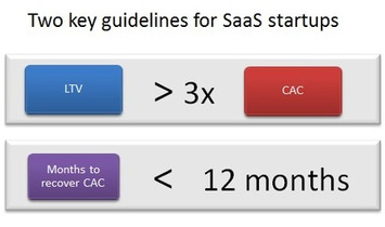 SaaS Metrics 2.0 – A Guide to Measuring and Improving what Matters | Ideas for entrepreneurs | Scoop.it